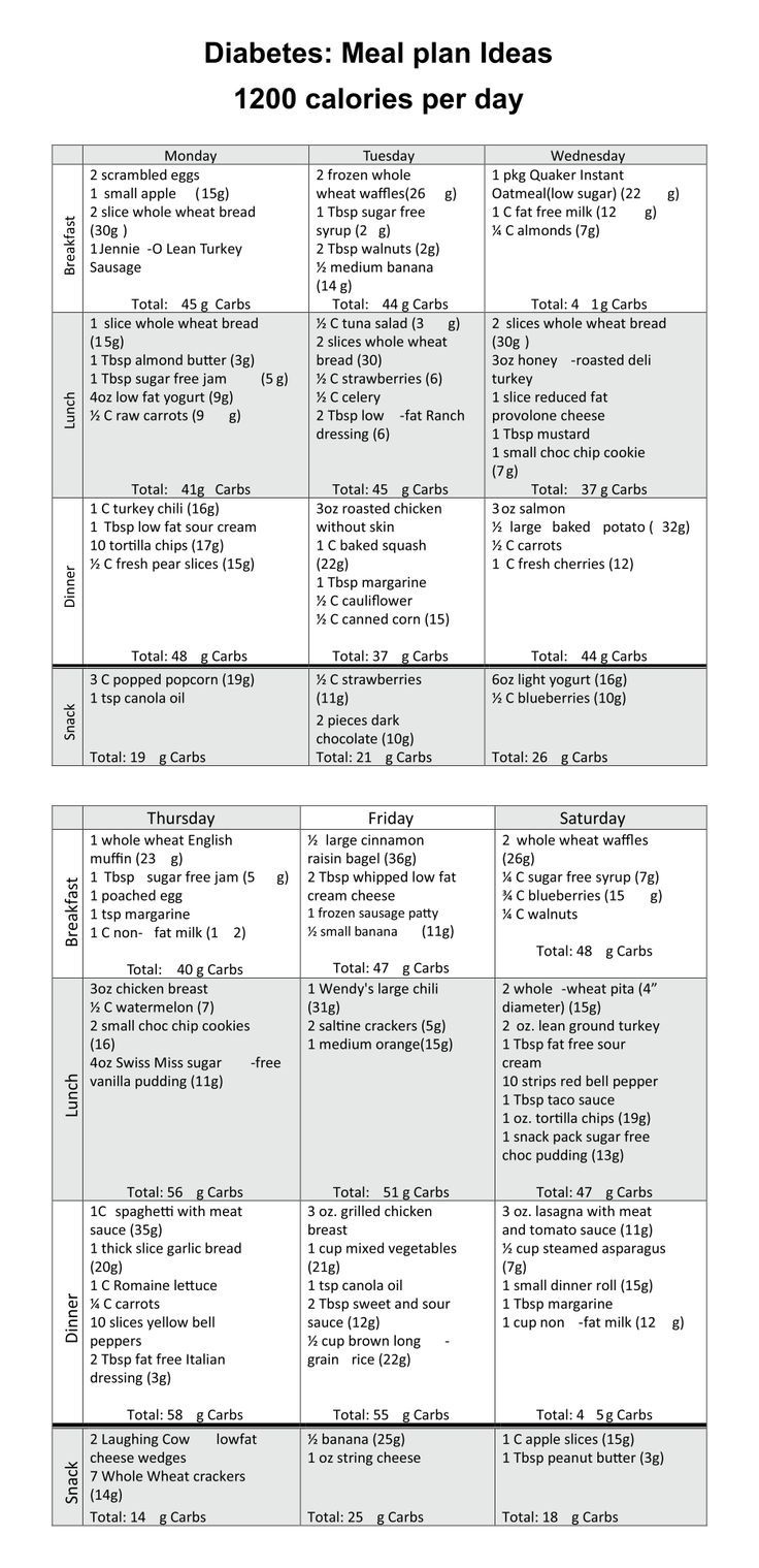 Pin On D inside Type 2 Diabetes Diet Plan Printable