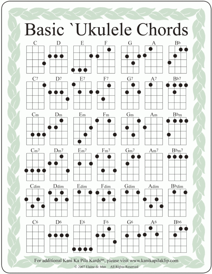 Easy Uke Chord Chart Printable