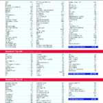 Pin Page Throughout Dish Channel Guide Printable