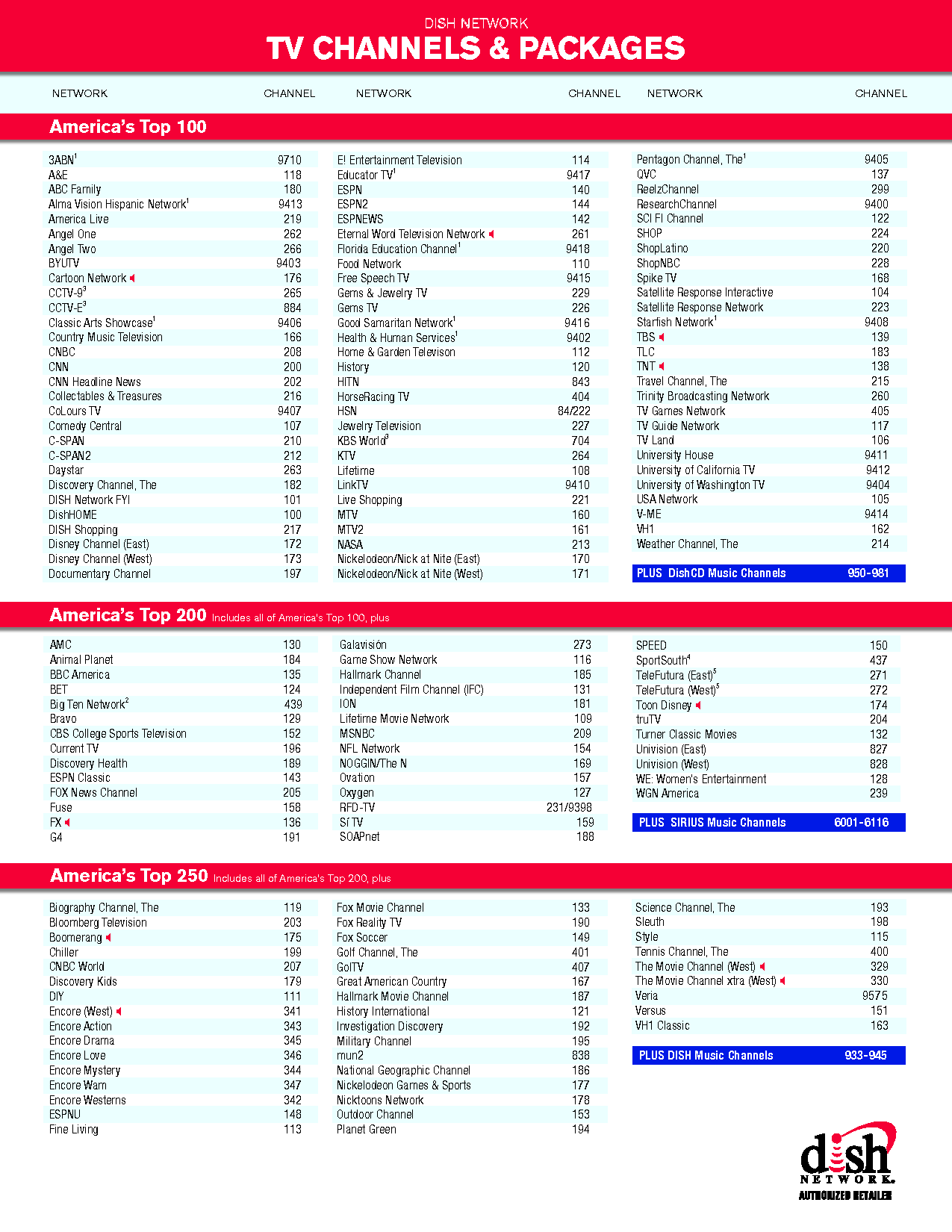 Pin Page throughout Dish Channel Guide Printable