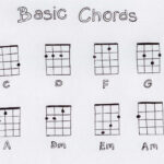 Pin Page With Easy Uke Chord Chart Printable