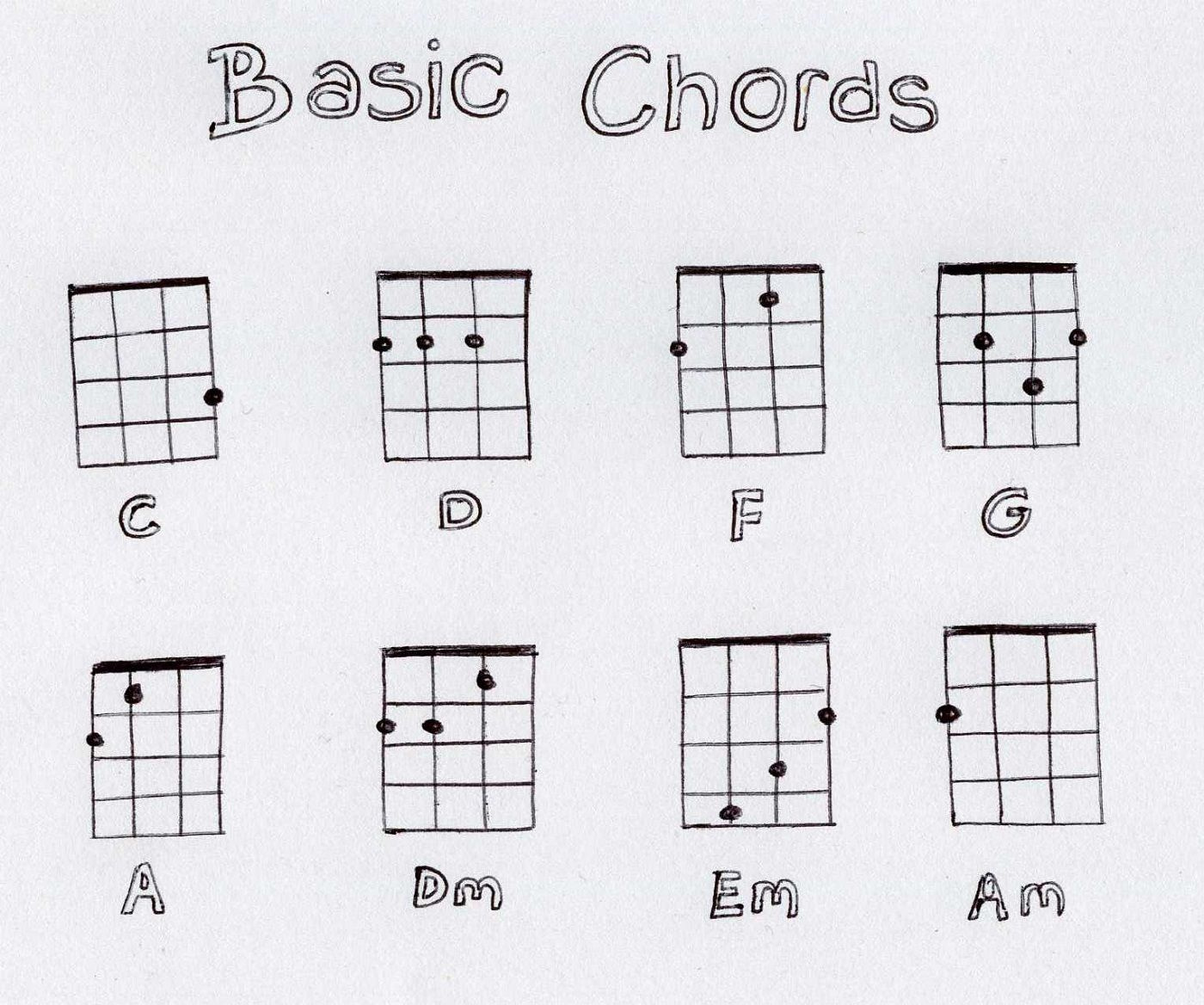 Pin Page with Easy Uke Chord Chart Printable