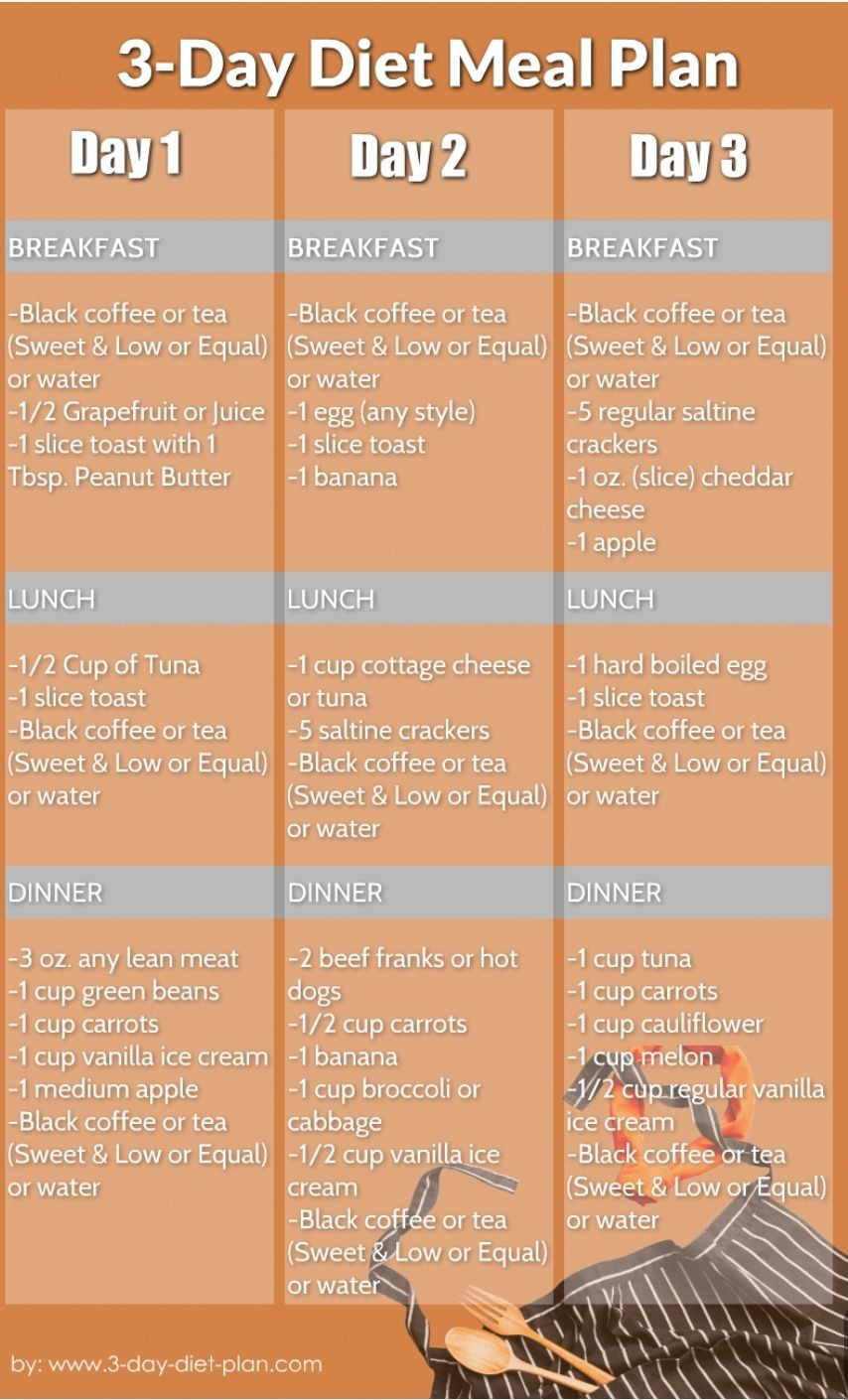 Pin Page within Printable 3 Day Diet Menu