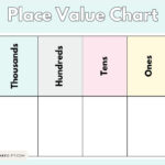 Place Value Chart   Printable Ones Tens Hundreds Thousands Chart With Regard To Place Value Chart Printable