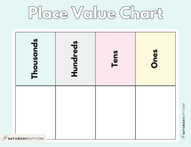 Place Value Chart Printable