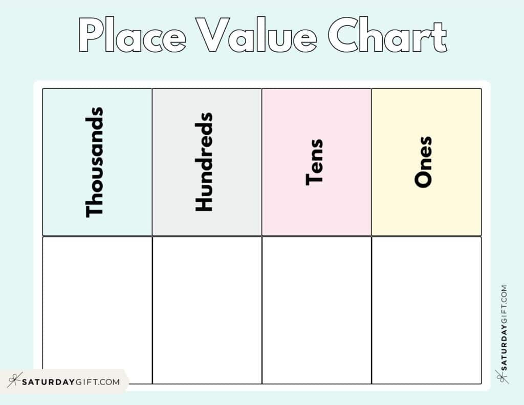 Place Value Chart - Printable Ones Tens Hundreds Thousands Chart with regard to Place Value Chart Printable