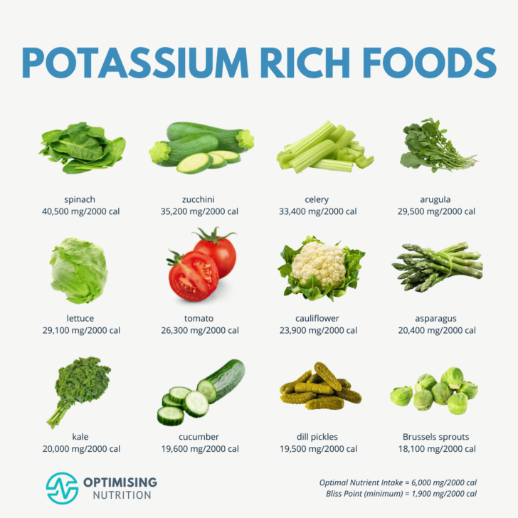 Need A Printable List of Foods High in Potassium