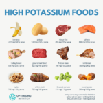 Potassium Rich Foods For A Healthier You | Optimising Nutrition Regarding Need A Printable List Of Foods High In Potassium