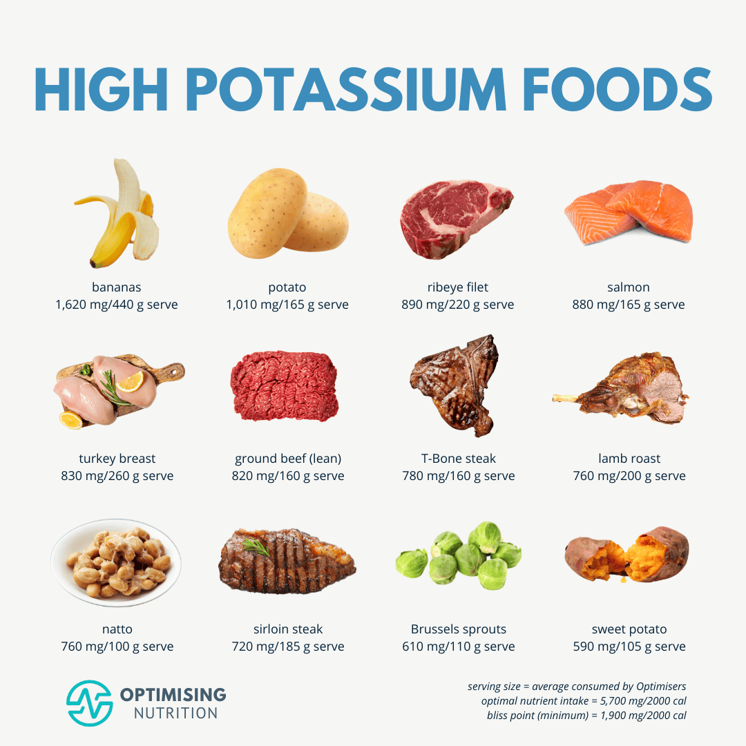 Potassium Rich Foods For A Healthier You | Optimising Nutrition regarding Need A Printable List Of Foods High In Potassium