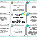 Preschool Clouds Wind And Rain Lesson Planning Ideas   Pre K Pertaining To Quiet The Storm Inside Activities Printable