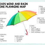 Preschool Clouds Wind And Rain Lesson Planning Ideas   Pre K With Quiet The Storm Inside Activities Printable