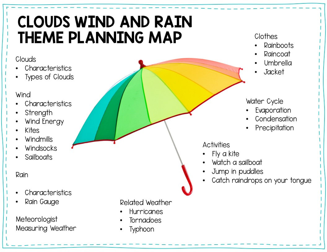 Preschool Clouds Wind And Rain Lesson Planning Ideas - Pre-K with Quiet The Storm Inside Activities Printable