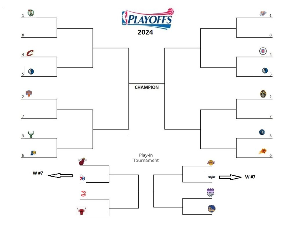 Printable 2024 Nba Playoff Bracket (With Play-In Tournament throughout Nba Playoff Bracket 2024 Printable