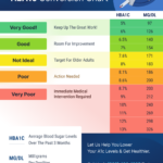 Printable A1C Chart (Mg/Dl And Hba1C)   Copilotiq With Weekly Printable Aic Chart Printable