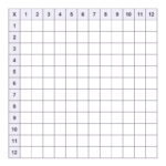 Printable Blank Multiplication Charts   Free Pdf | Memozor Within Blank Multiplication Chart Printable