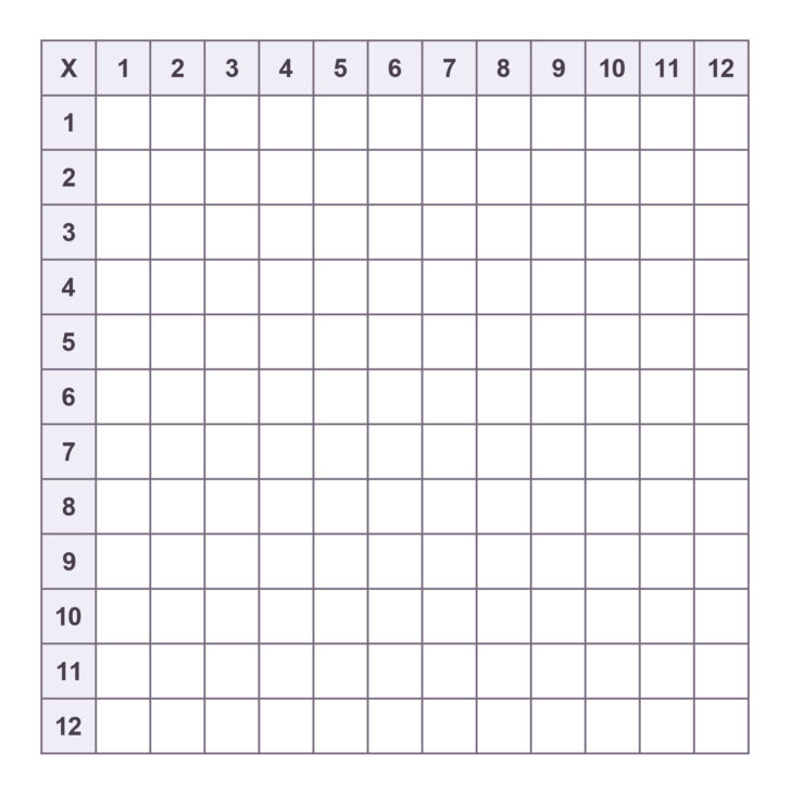 Blank Multiplication Chart Printable