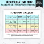 Printable Blood Sugar Level Chart Daily Blood Sugar Monitor Chart In Printable Blood Sugar Chart