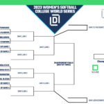 Printable Bracket For The 2023 Women'S Softball College World Regarding Printable NCAA Softball Bracket 2024