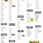 Printable Clean Eating Grocery List   Best Clean Eating In A Printable List Of Foods