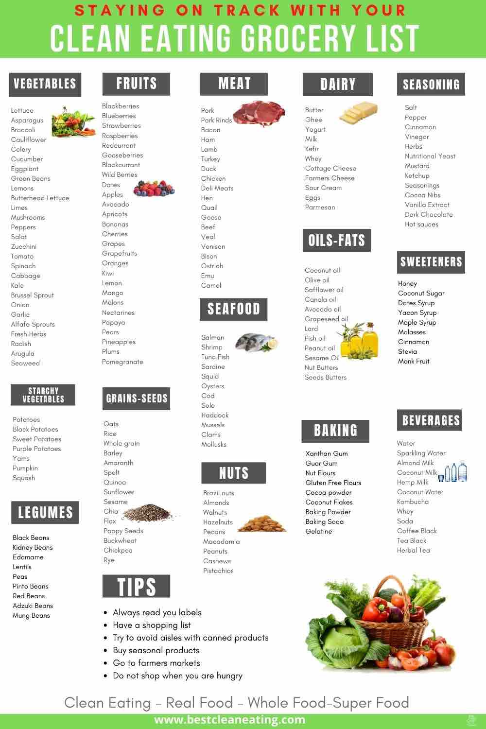 Printable Clean Eating Grocery List - Best Clean Eating in A Printable List of Foods