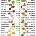 Printable Clean Eating Grocery List Regarding A Printable List Of Foods