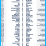 Printable College Football Bowl Schedule 2022 23 | Fanduel Research Regarding Printable Bowl Game Schedule