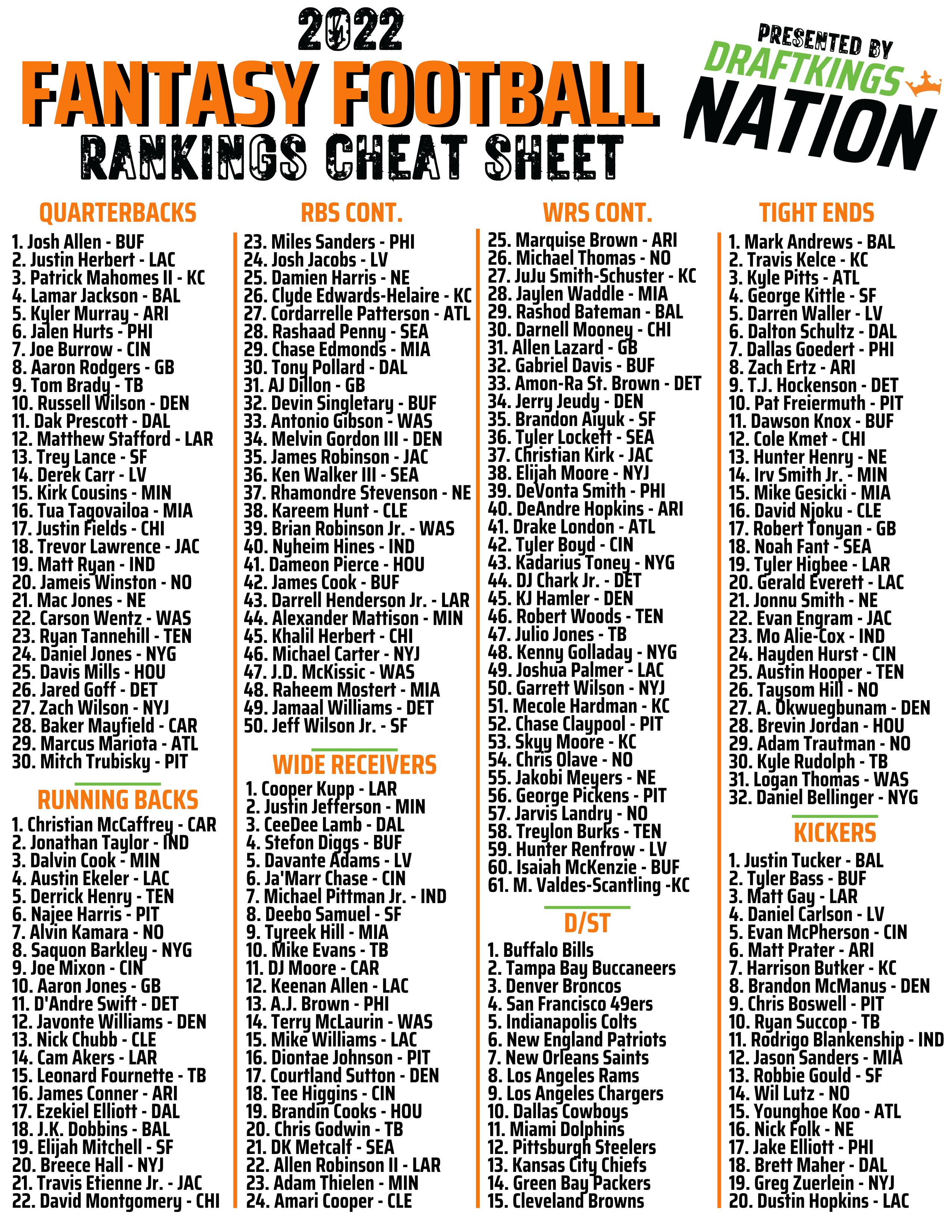 Printable Drafting Cheat Sheet For 2022 Fantasy Football Leagues inside Printable Fantasy Football Cheat Sheet