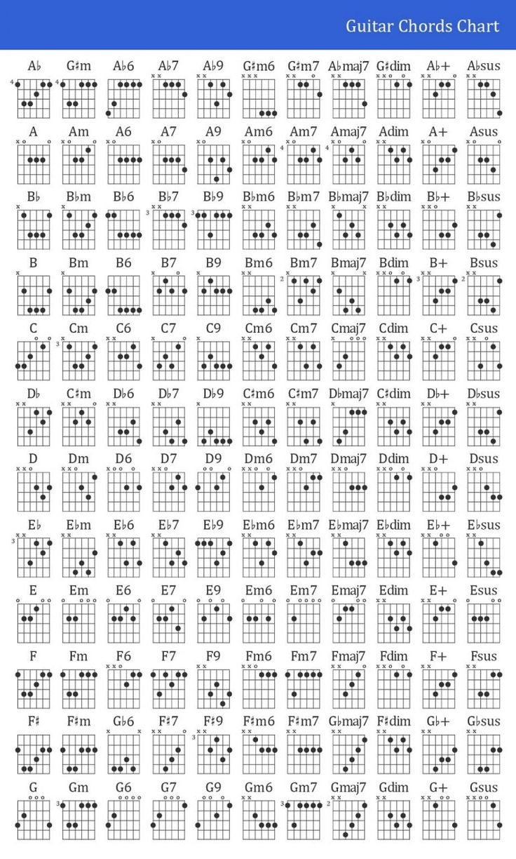 Printable Guitar Chords For Beginners | 101 Activity regarding Guitar Chords Chart Printable