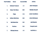 Printable List Of 2023 Preakness Horses, Odds And Jockeys With Preakness 2024 Horses List Printable