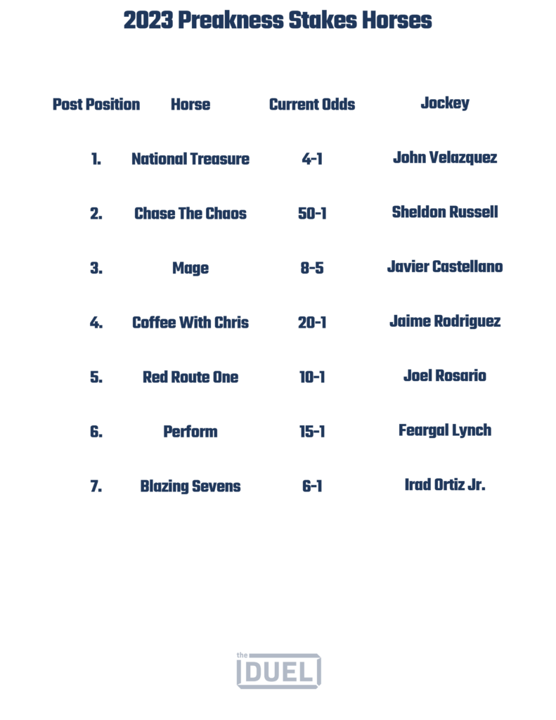 Preakness 2024 Horses List Printable FREE Printables