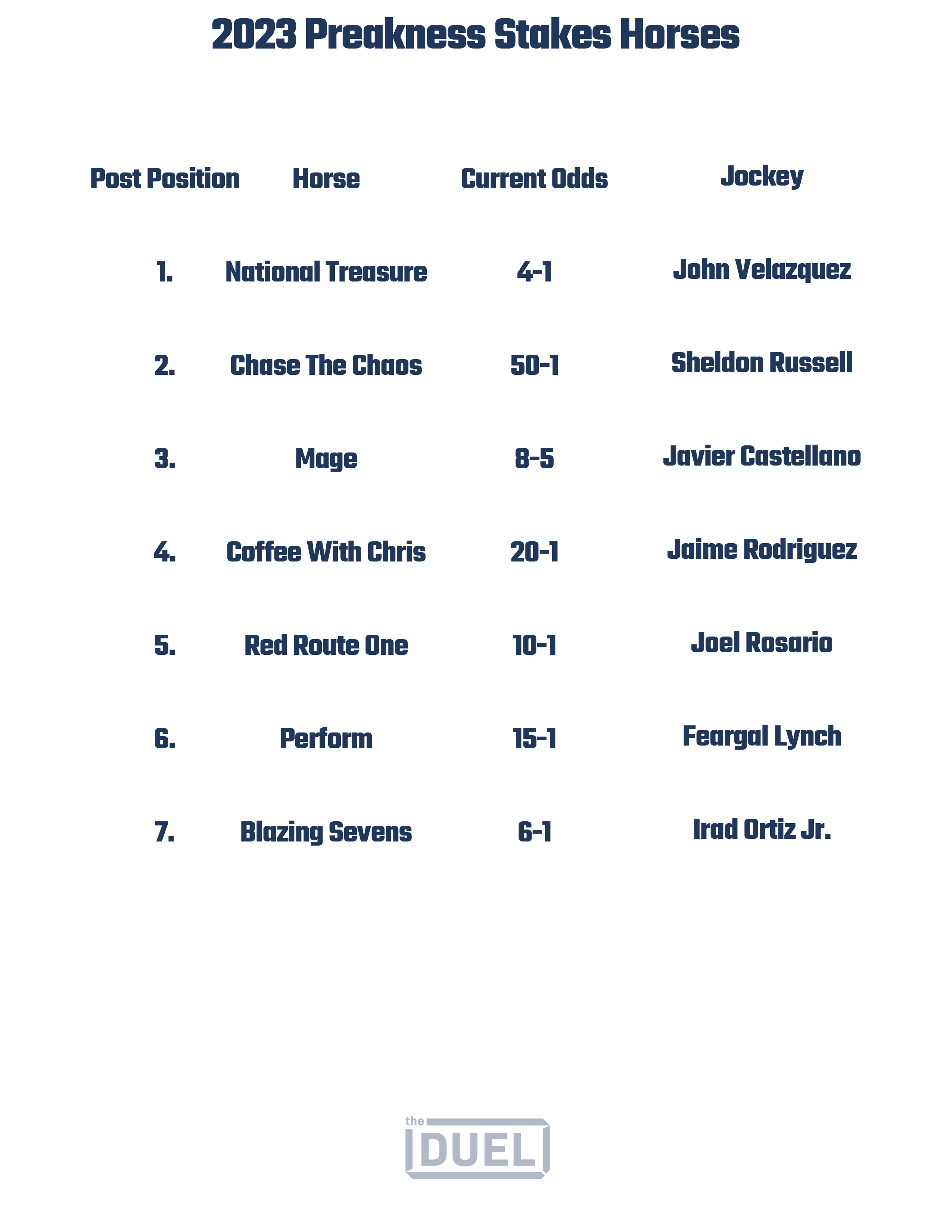 Printable List Of 2023 Preakness Horses, Odds And Jockeys with Preakness 2024 Horses List Printable