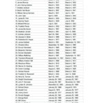 Printable List Of Us Presidents | Presidents Website Intended For Printable List Of Us Presidents In Order