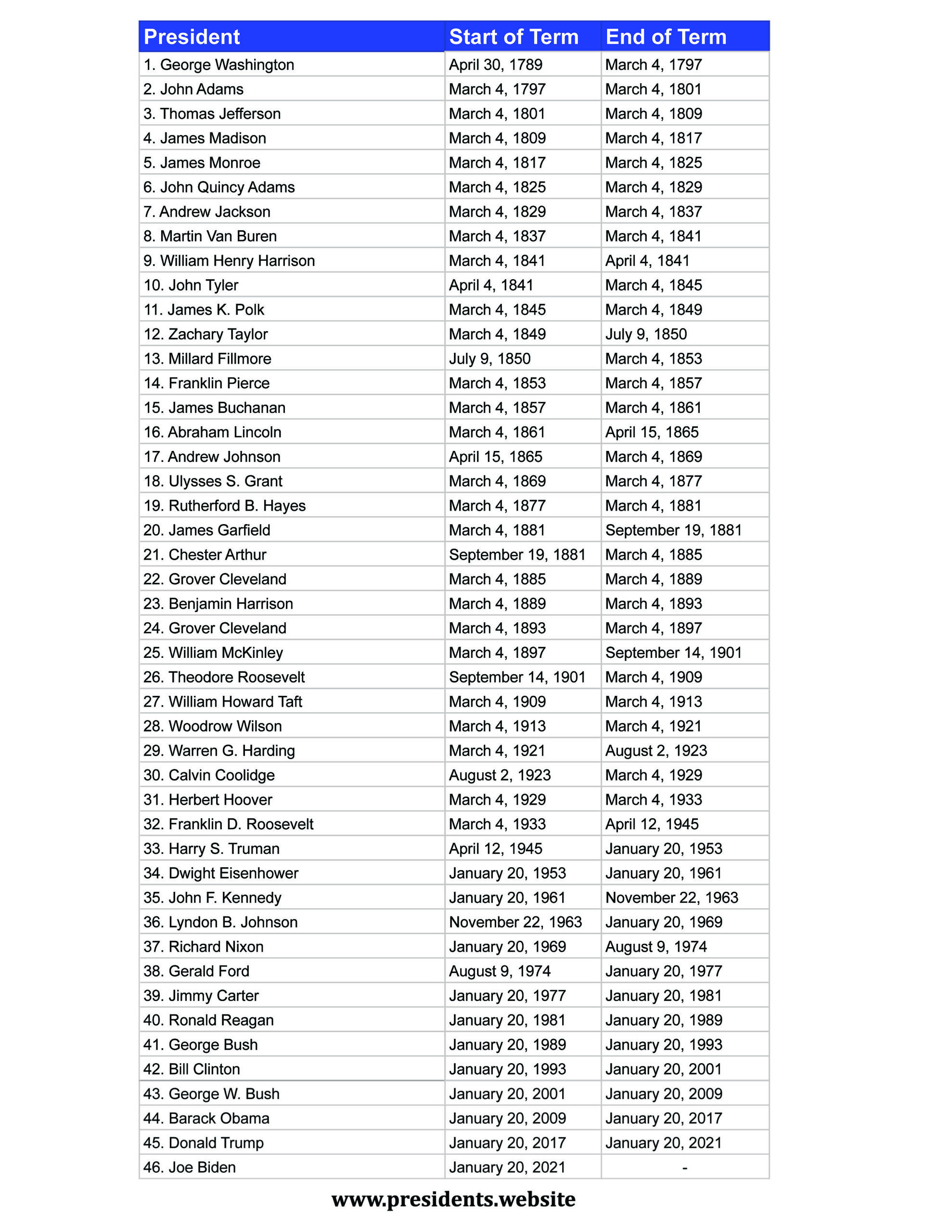 Printable List Of Us Presidents | Presidents Website intended for Printable List Of Us Presidents In Order