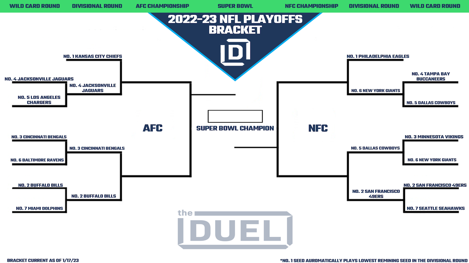 Printable Nfl Playoff Bracket 2022-23 For The Divisional Round in Nfl Printable Playoff Bracket