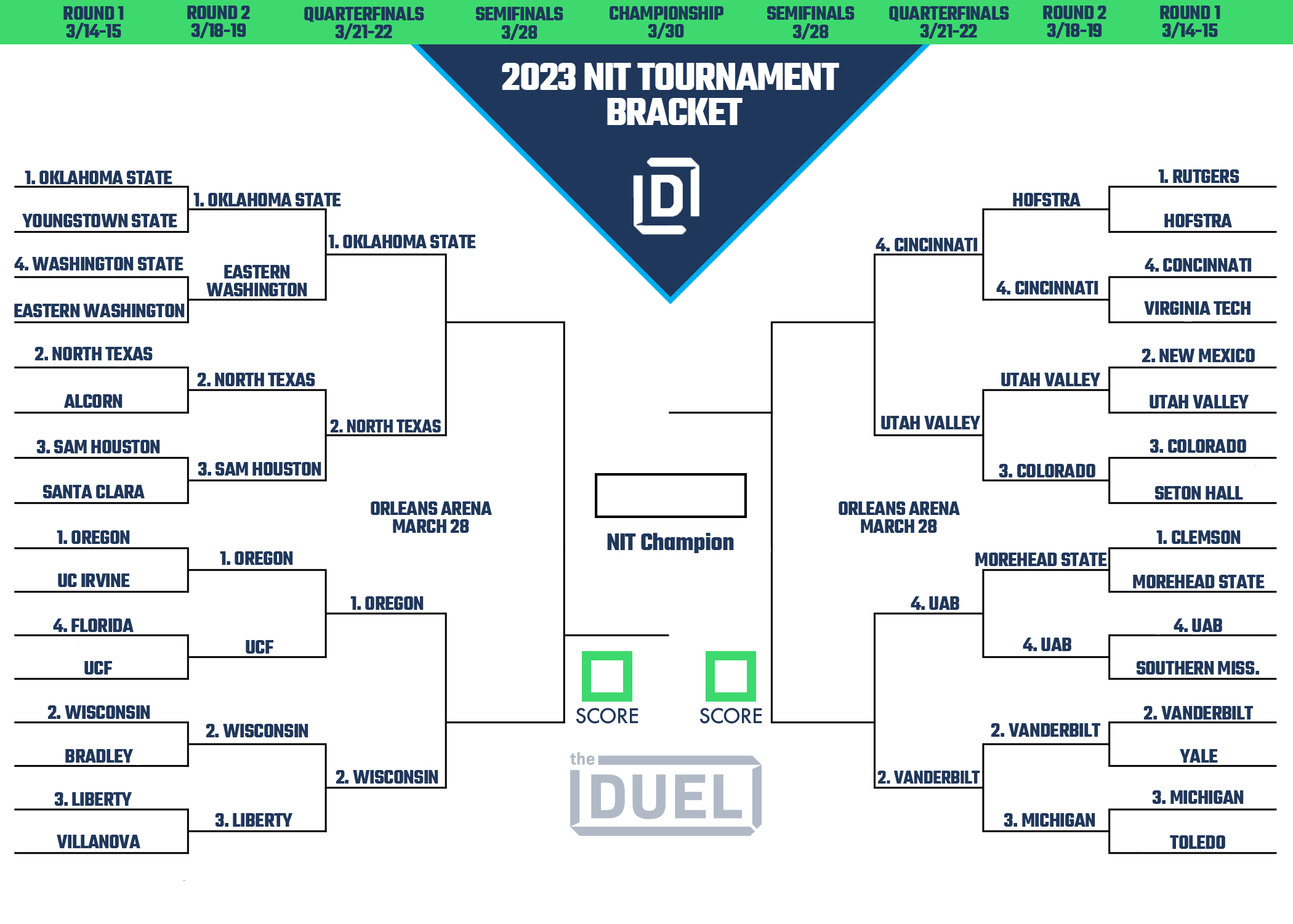 Printable Nit Tournament Bracket 2023 Heading Into The throughout Nit Printable Bracket 2024