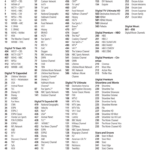 Printable Spectrum Channel Guide   Fill Online, Printable Inside Printable Spectrum Tv Packages Channel List