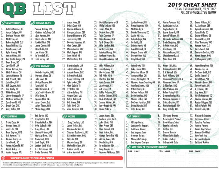 Free Printable Fantasy Football Cheat Sheet 2024