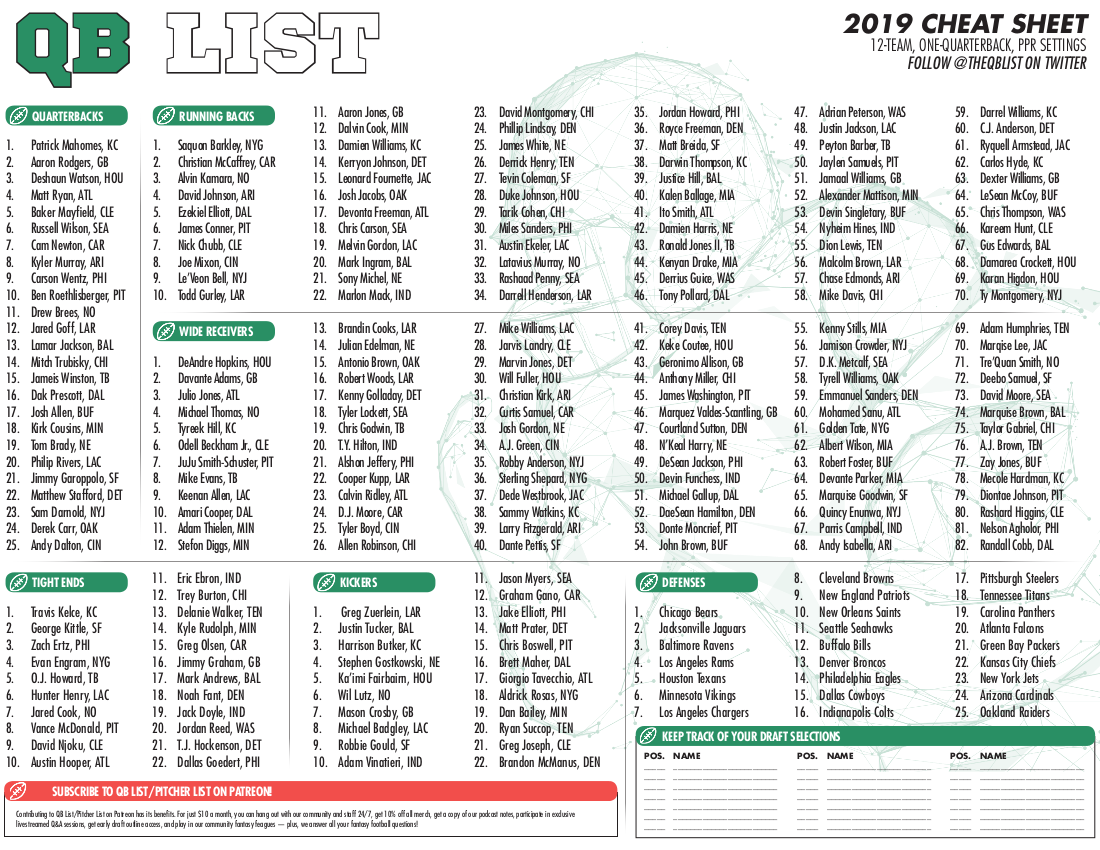 Qb List Fantasy Football Cheat Sheet – 8/30 Update – Qb List in Free Printable Fantasy Football Cheat Sheet 2024