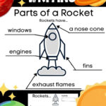 Rocket Ship Writing & Labeling  Graphic Organizer (Have Can Are) + With Simple Model Rocket Diagram For Kids Printable