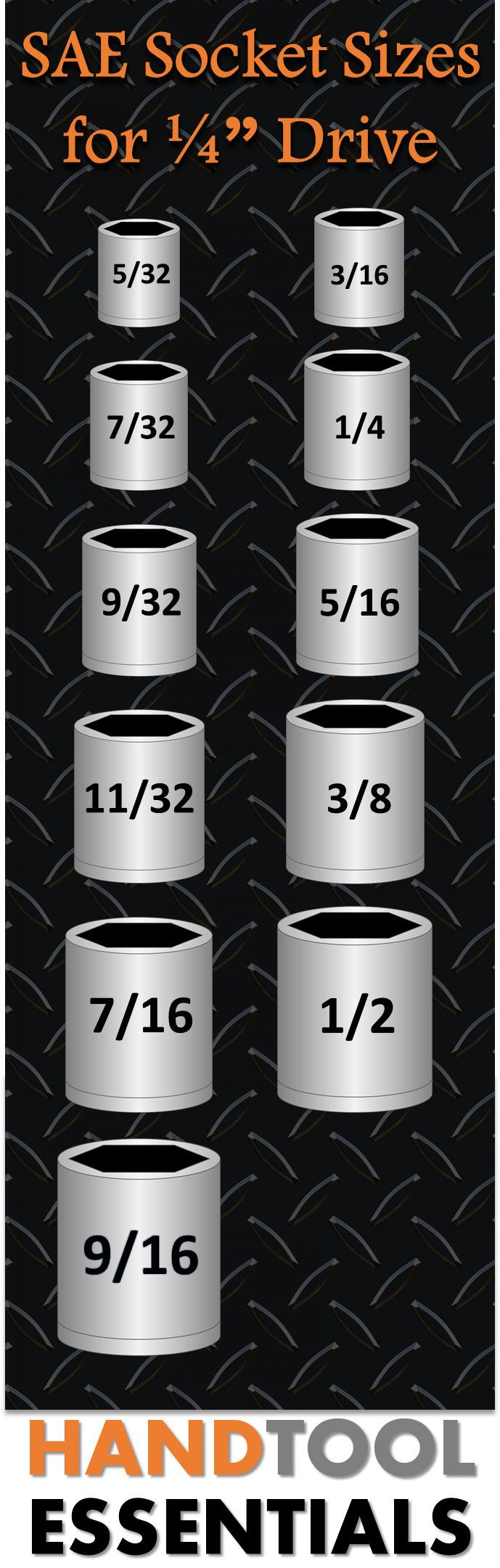 Sae Socket Sizes For 1/4″ Drive intended for Standard Wrench Sizes Chart Printable 5/32