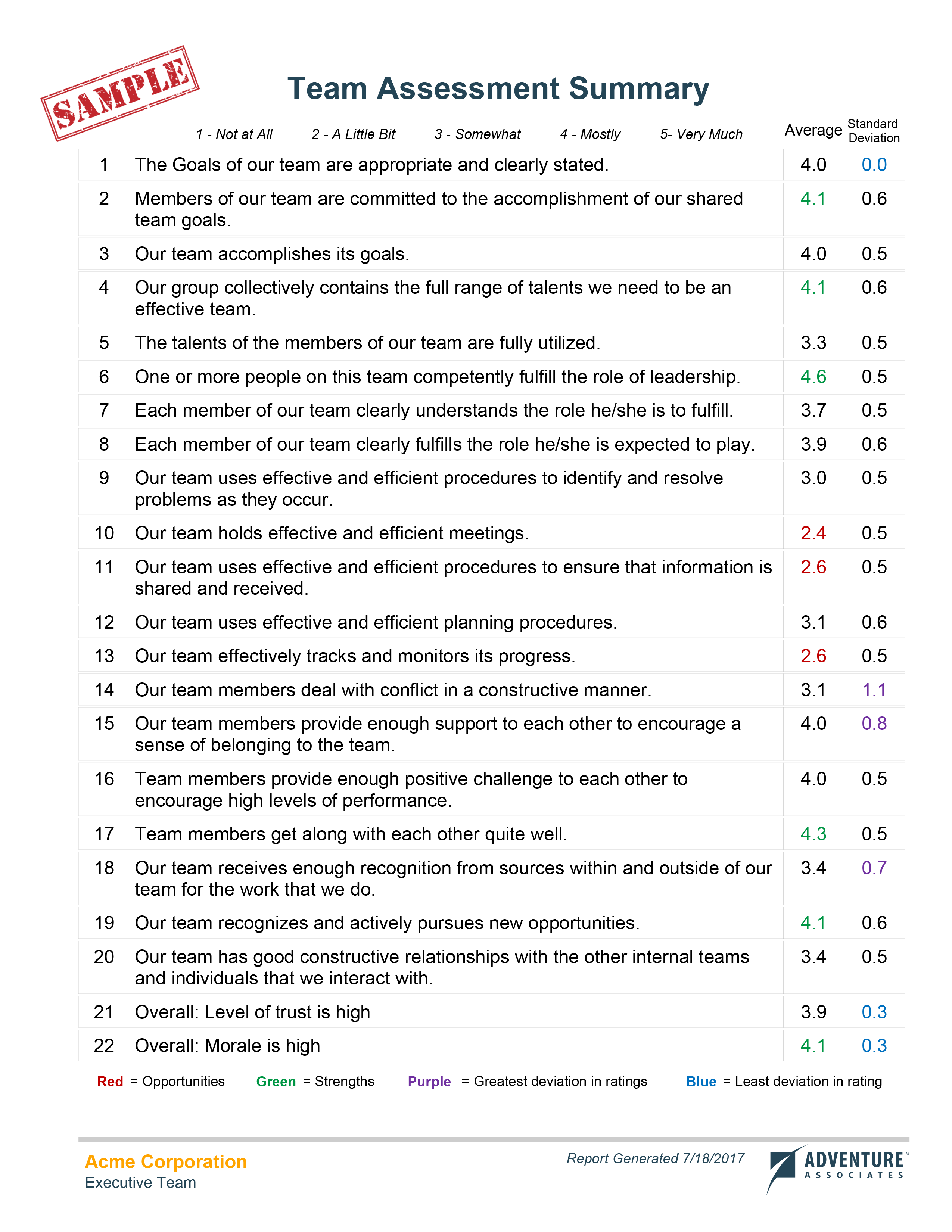 Short Needs Assessment Sample - Adventure Associates for Basic Needs Assessment Quiz Printable