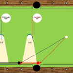 Sighted Ferrule Aiming System: Using Your Cue To Aim Cut Shots Within Printable Ghost Pool Ball Template