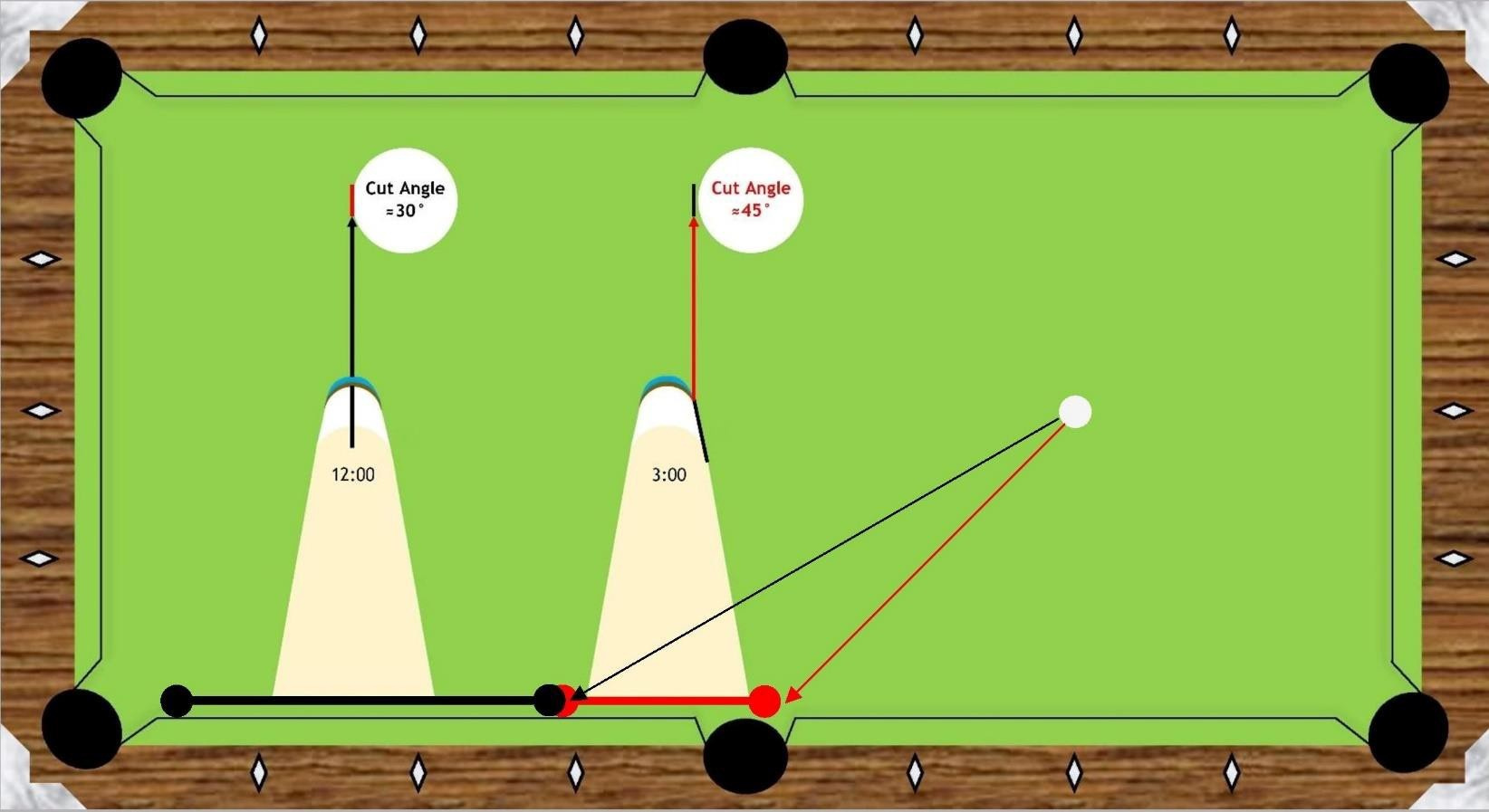 Sighted Ferrule Aiming System: Using Your Cue To Aim Cut Shots within Printable Ghost Pool Ball Template