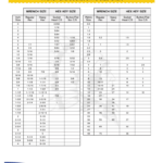 Socket Size Chart Metric And Standard Pdf   Fill Online, Printable Regarding Standard Wrench Sizes Chart Printable 5/32