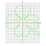 St. Patrick'S Day Cartesian Art Shamrock Pertaining To Coordinate Plane Shamrock Graph Printable