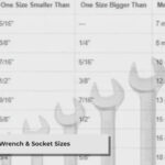 Standard Wrench And Socket Sizes In Order ▷ Chart Pertaining To Standard Wrench Sizes Chart Printable 5/32