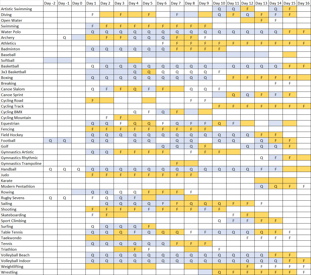 Summer Olympic Games Paris 2024 Competition Schedule - Page 4 regarding Printable Paris 2024 Schedule By Sport