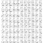 The 100 Best Guitar Fingering Charts | Finger Placements Regarding Guitar Chord Chart Printable