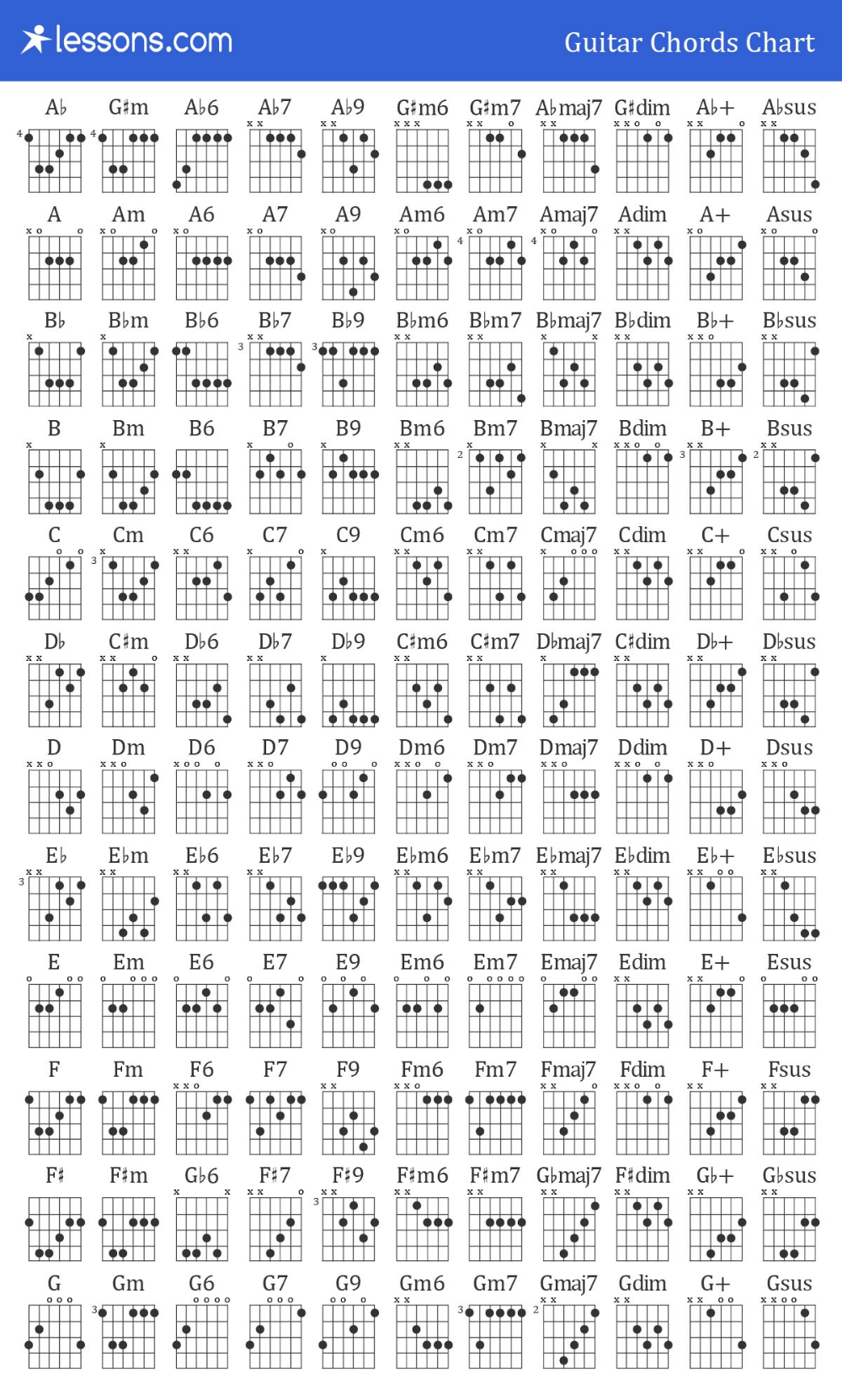 The 100 Best Guitar Fingering Charts | Finger Placements regarding Guitar Chord Chart Printable