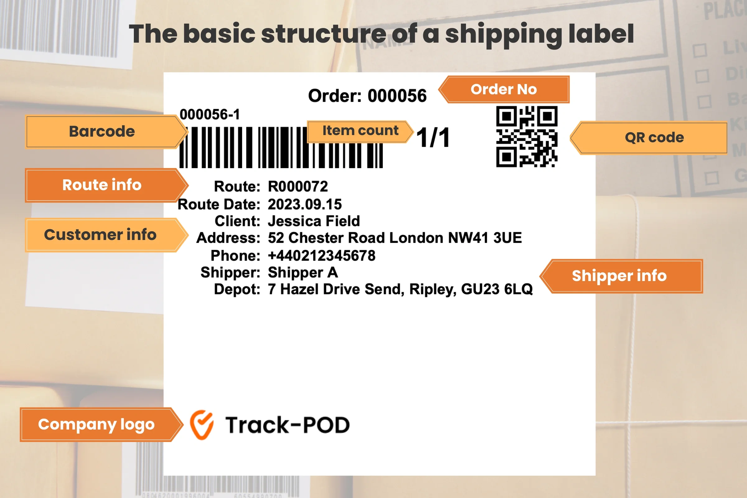 The Only Free Shipping Label Template You&amp;#039;Ll Ever Need | Track-Pod for Printable Parcel Asset Label